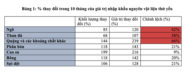  NHNN giảm mạnh giá mua USD giúp gì cho nền kinh tế và thị trường chứng khoán?  - Ảnh 3.