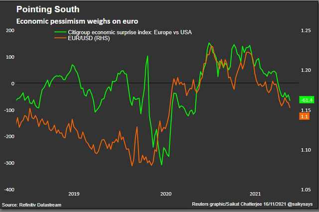 Đồng euro như “con dao rơi” do chủ trương lãi suất êm dịu của ECB - Ảnh 4. Đồng euro như “con dao rơi” do chủ trương lãi suất êm dịu của ECB - Ảnh 4.