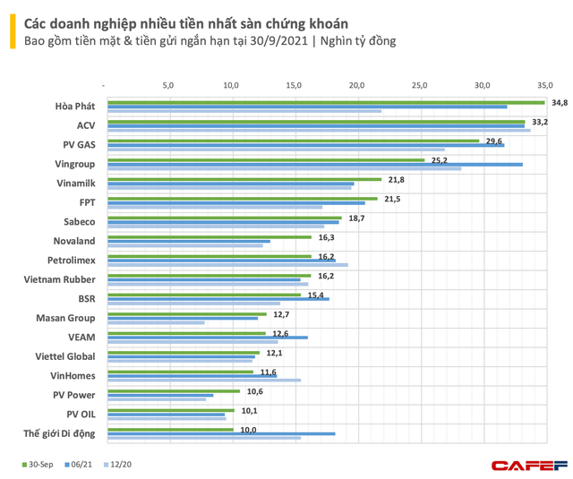  Ai là vua tiền mặt trên sàn chứng khoán?  - Ảnh 1.