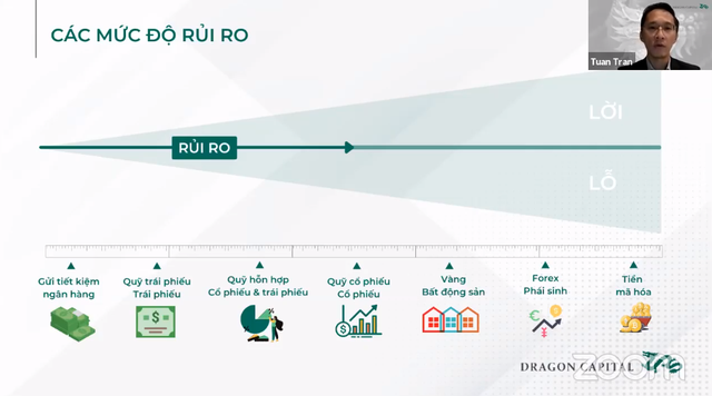  Hội chứng FOMO trong đầu tư chứng khoán: Lo sợ bỏ lỡ chuyến tàu chiến thắng để rồi lại mua đỉnh, bán đáy  - Ảnh 1.