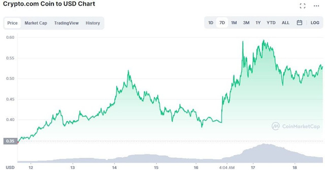  Top 5 đồng tiền điện tử hoạt động tốt nhất trong tuần qua – có Bitcoin hay không?  - Ảnh 3.