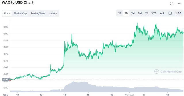  Top 5 đồng tiền điện tử hoạt động tốt nhất trong tuần qua – có Bitcoin hay không?  - Ảnh 4.