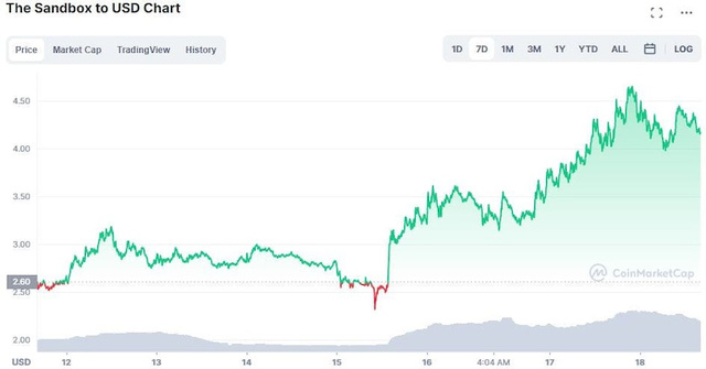  Top 5 đồng tiền điện tử hoạt động tốt nhất trong tuần qua – có Bitcoin hay không?  - Ảnh 5.