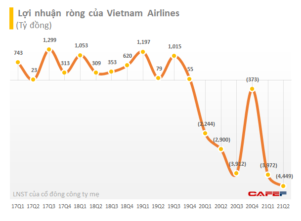  Thời buổi khó khăn, Vietnam Airlines (HVN) mở thêm sàn TMĐT: Phục vụ việc đi chợ đến bán cơm, bánh mì, trà sữa, rượu vang….  - Ảnh 4.