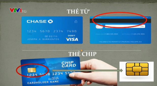 Cách chuyển đổi thẻ từ ATM sang thẻ chip chỉ trong một nốt nhạc - Ảnh 1.