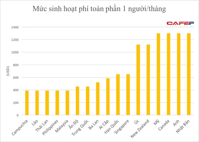 Đề xuất chi cao nhất hơn 3,5 tỷ đồng cho 1 giảng viên làm tiến sỹ  - Ảnh 1.