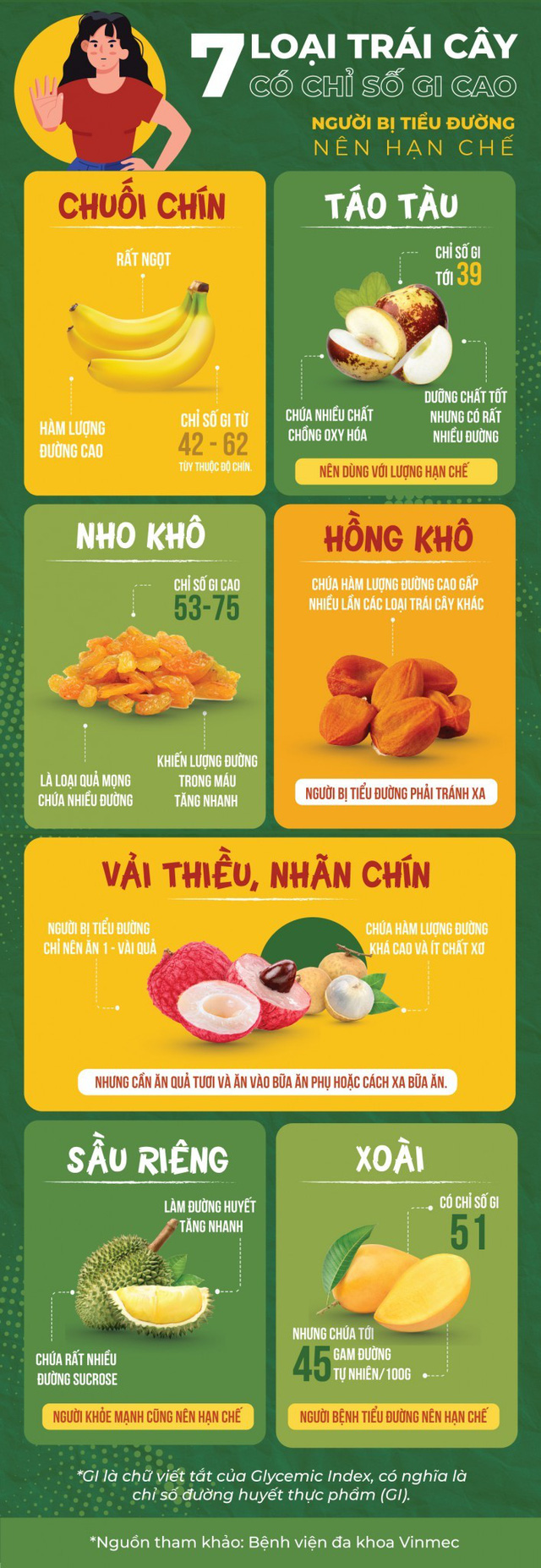 7 loại trái cây rất ngon nhưng là thủ phạm khiến đường huyết tăng rất nhanh: Người bệnh tiểu đường phải tránh xa, người khỏe mạnh cũng nên hạn chế - Ảnh 1. 7 loại trái cây rất ngon nhưng là thủ phạm khiến đường huyết tăng rất nhanh: Người bệnh tiểu đường phải tránh xa, người khỏe mạnh cũng nên hạn chế - Ảnh 1.