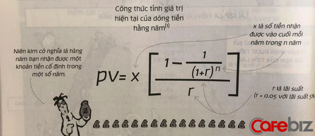 Bài toán tài chính cơ bản: Bỗng dưng trúng số 10 tỷ, ta nên nhận 10 tỷ đồng bây giờ hay 1 tỷ đồng mỗi năm trong 20 năm tới? - Ảnh 2.