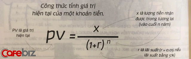 Bài toán tài chính cơ bản: Bỗng dưng trúng số 10 tỷ, ta nên nhận 10 tỷ đồng bây giờ hay 1 tỷ đồng mỗi năm trong 20 năm tới? - Ảnh 1.