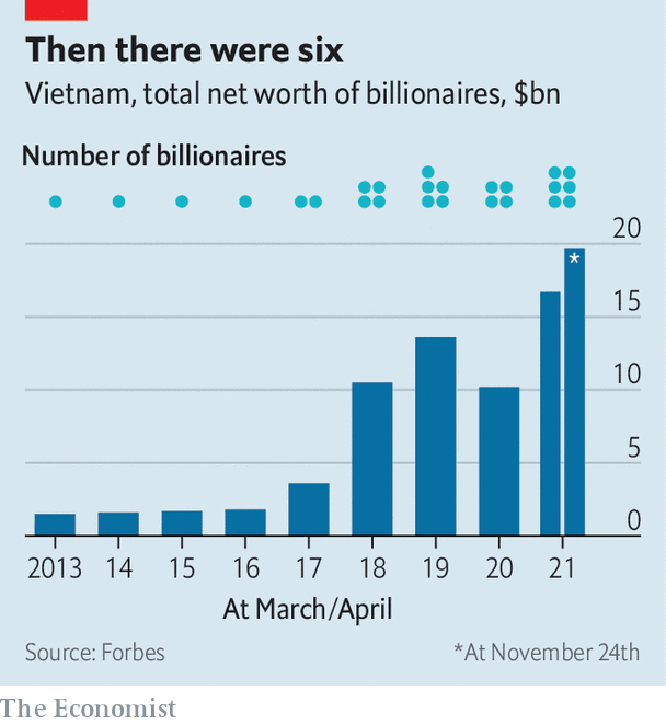  The Economist: Việt Nam đã sản sinh ra thế hệ doanh nhân tỷ phú mới  - Ảnh 1.