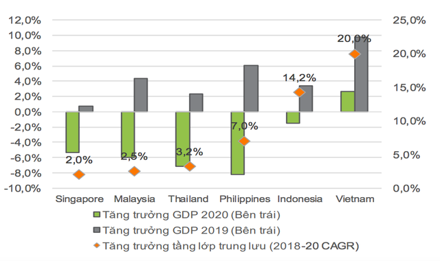  Chuyên gia VNDIRECT: Việt Nam sẽ đạt tỷ lệ 9% dân số sở hữu ô tô năm 2025, tương đương mức hiện tại của Ấn Độ và Phillipines  - Ảnh 2.