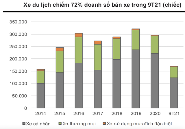 Giải mã nguyên nhân khiến giá thành xe sản xuất tại Việt Nam cao hơn 10 - 20% so với Thái Lan, Indonesia...? - Ảnh 2.