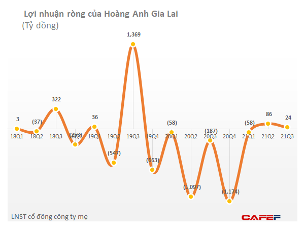  Bầu Đức sau 10 năm chật vật: Tôi không kêu gọi cổ đông đến với HAGL, nhưng tôi muốn nhấn mạnh tôi rất tự tin, câu nói này 5 năm qua tôi không dám nói  - Ảnh 3.