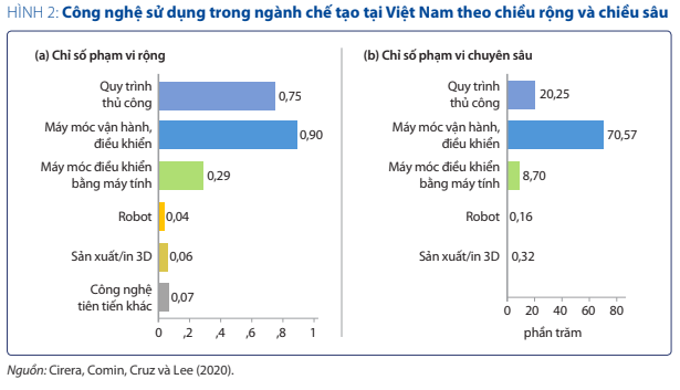 Thứ trưởng KHCN Bùi Thế Duy: Doanh nghiệp sản xuất Việt Nam mới dùng công nghệ 1.0 và 2.0, còn cách 4.0 rất xa! - Ảnh 1.