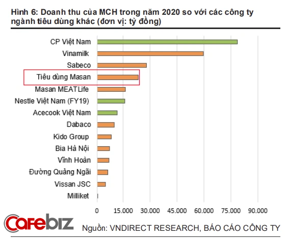 Giàu lên từ mỳ tôm, nước mắm, tỷ phú Nguyễn Đăng Quang đã làm gì giúp Masan Consumer sinh lợi không ngừng suốt 20 năm qua? - Ảnh 2. Giàu lên từ mỳ tôm, nước mắm, tỷ phú Nguyễn Đăng Quang đã làm gì giúp Masan Consumer sinh lợi không ngừng suốt 20 năm qua? - Ảnh 2.