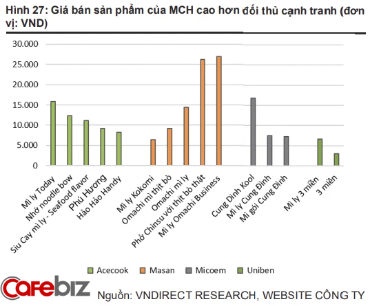 Giàu lên từ mỳ tôm, nước mắm, tỷ phú Nguyễn Đăng Quang đã làm gì giúp Masan Consumer sinh lợi không ngừng suốt 20 năm qua? - Ảnh 4. Giàu lên từ mỳ tôm, nước mắm, tỷ phú Nguyễn Đăng Quang đã làm gì giúp Masan Consumer sinh lợi không ngừng suốt 20 năm qua? - Ảnh 4.