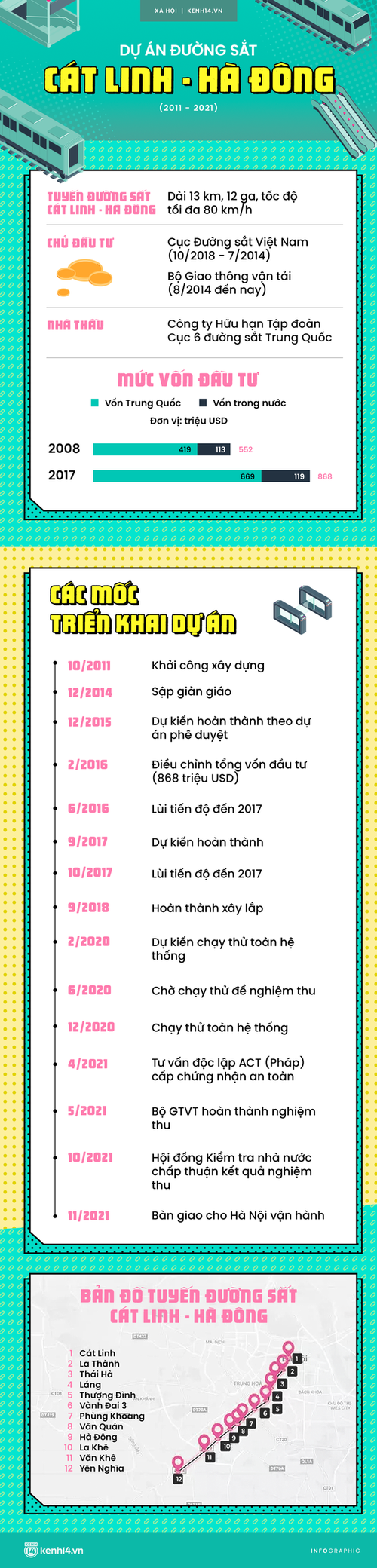  Chùm ảnh: Nhìn lại 10 năm thăng trầm tuyến đường sắt nội đô đầu tiên của Việt Nam, Cát Linh - Hà Đông - Ảnh 29.