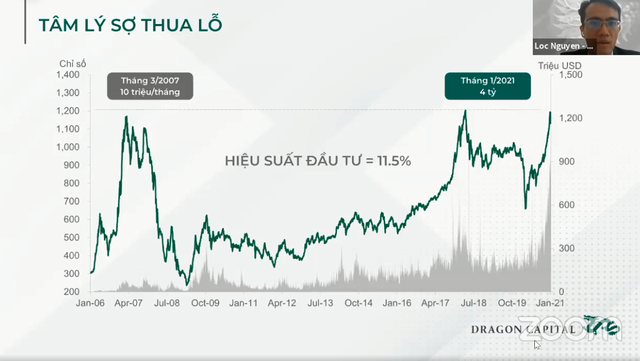  Chuyên gia điểm huyệt 5 sai lầm nhà đầu tư mới thường vấp phải khi tham gia thị trường chứng khoán  - Ảnh 1.