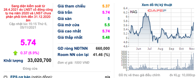  Từng ăn mòn lợi nhuận trong quý 3/2021, giá heo đang từng bước quay về đỉnh cũ và thổi giá Dabaco, HAGL tăng mạnh  - Ảnh 2.