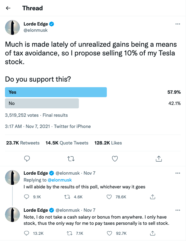  Elon Musk giải thích lý do muốn bán 10% cổ phần Tesla: Sắp phải đóng thuế xấp xỉ 16 tỷ USD?  - Ảnh 1.