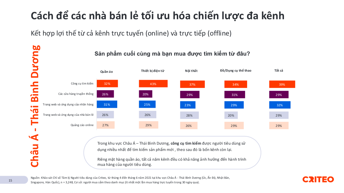 Sau dịch, khách Việt sẽ mua sắm trả thù hay thắt lưng buộc bụng? SMEs cần lưu ý gì khi bán hàng dịp 11/11 và 12/12? - Ảnh 6. Sau dịch, khách Việt sẽ mua sắm trả thù hay thắt lưng buộc bụng? SMEs cần lưu ý gì khi bán hàng dịp 11/11 và 12/12? - Ảnh 6.