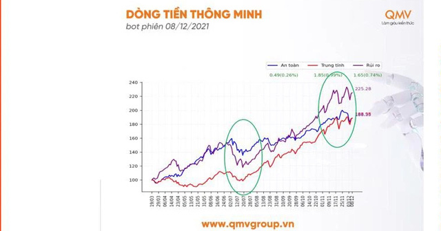  TS. Quách Mạnh Hào: Đừng kỳ vọng gói hỗ trợ kinh tế sẽ giúp thị trường chứng khoán bùng nổ như năm 2009  - Ảnh 1.