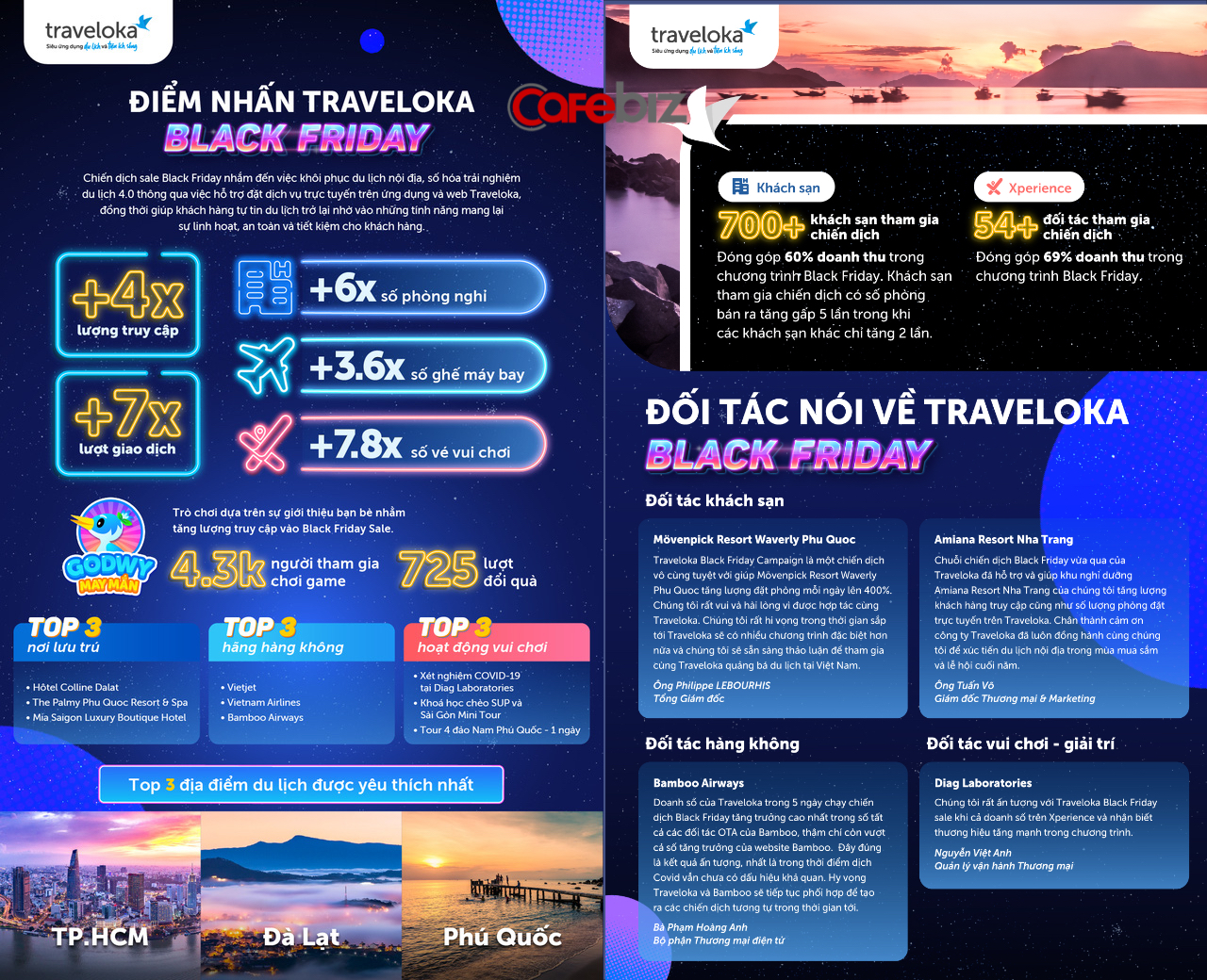 Đông Nam Á ‘khát’ khách Việt: Singapore nhấn vào du lịch an toàn, Traveloka ‘sale lớn’ trong Black Friday, Booking.com tập trung vào khía cạnh bền vững - Ảnh 4.