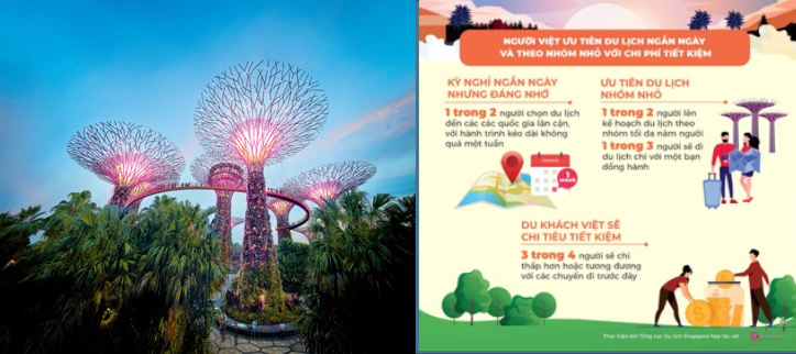 Đông Nam Á ‘khát’ khách Việt: Singapore nhấn vào du lịch an toàn, Traveloka ‘sale lớn’ trong Black Friday, Booking.com tập trung vào khía cạnh bền vững - Ảnh 1.
