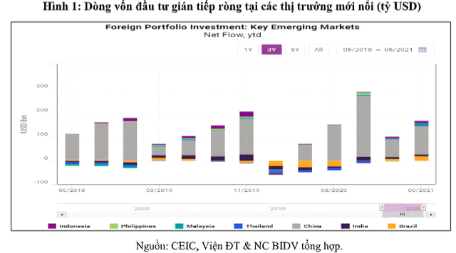  FED chính thức tuyên bố thắt chặt tiền tệ từ đầu năm 2022 - tác động nào đối với kinh tế, tài chính thế giới và Việt Nam?  - Ảnh 1.