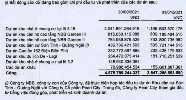  Trùm đất Thủ Thiêm trên sàn chứng khoán: Có cả trăm ngàn m2 nhờ dự án BT đổi đất lấy hạ tầng, nhiều dự án đã bán hết  - Ảnh 4.