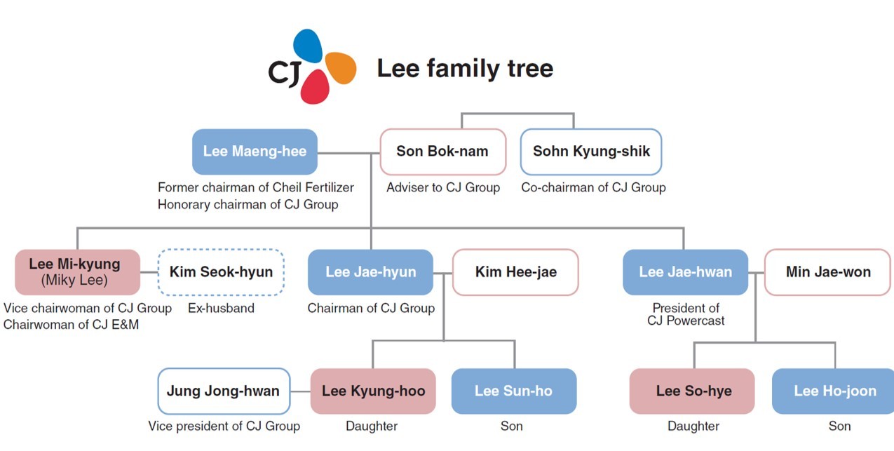 Chuyện thâm cung bí sử trong gia tộc sở hữu CJ Group: Chủ tịch bị tố là ‘bố đường’ chưa sốc bằng việc con dâu chết bí ẩn chỉ sau 7 tháng làm đám cưới  - Ảnh 2.