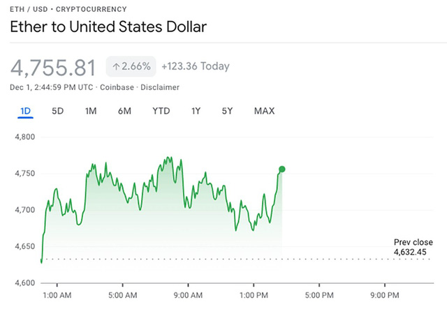  USD và vàng hồi phục, coin lên giá, tiền tệ hàng hóa giảm sâu  - Ảnh 2.