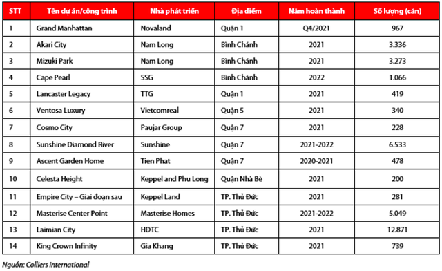  Bình Chánh lên quận – Tâm điểm thị trường BĐS quý 4/2021 và cơ hội cho các chủ đầu tư có dự án như Khang Điền, Vinhomes, Nam Long  - Ảnh 3.