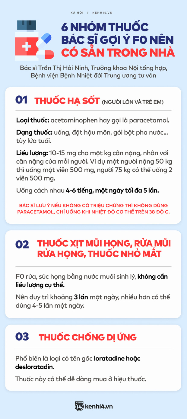 Chuẩn bị trước nguy cơ thành F0 bất cứ lúc nào: 6 nhóm thuốc bác sĩ tư vấn bạn có thể mua ngay từ bây giờ! - Ảnh 1.