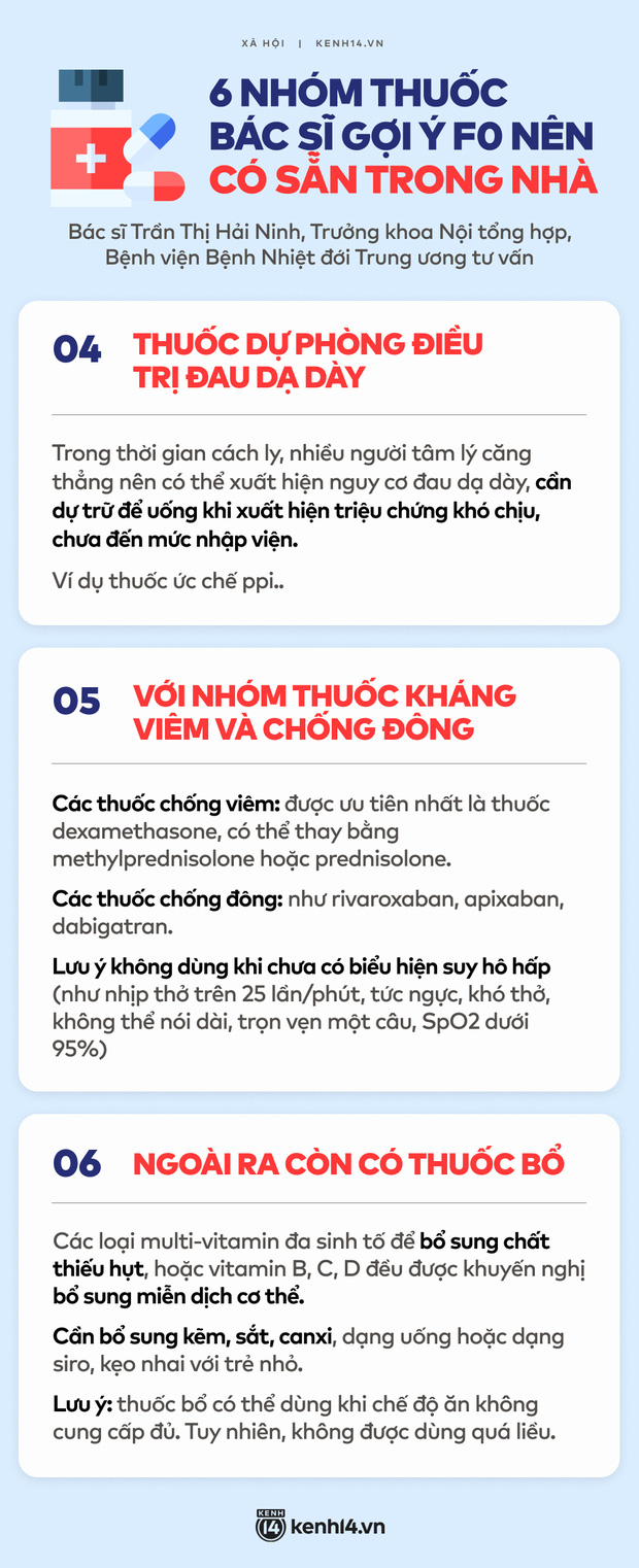 Chuẩn bị trước nguy cơ thành F0 bất cứ lúc nào: 6 nhóm thuốc bác sĩ tư vấn bạn có thể mua ngay từ bây giờ! - Ảnh 2.