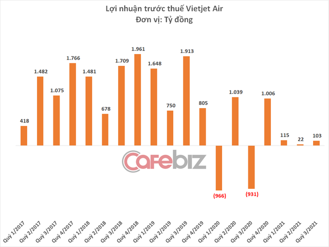 2021 - Chuyến bay đặc biệt của nữ tướng Nguyễn Thị Phương Thảo: Đưa Vietjet Air vượt bão Covid, ký loạt hợp đồng tỷ đô, lập thành tựu vang danh thế giới - Ảnh 2.