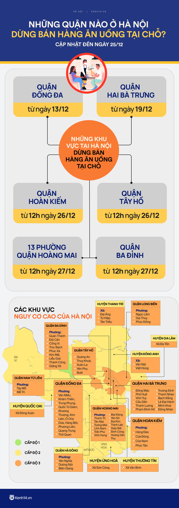  Vì sao 7 ngày liên tiếp Hà Nội dẫn đầu cả nước về số ca mắc Covid-19?  - Ảnh 3.