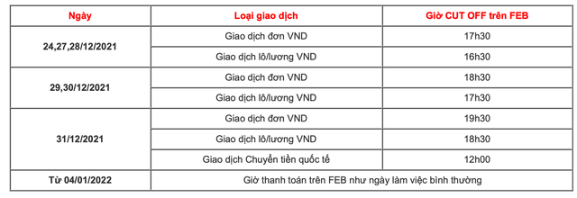  Người dùng chú ý: Nhiều ngân hàng điều chỉnh thời gian chuyển tiền trên App dịp Tết Dương lịch 2022  - Ảnh 2.