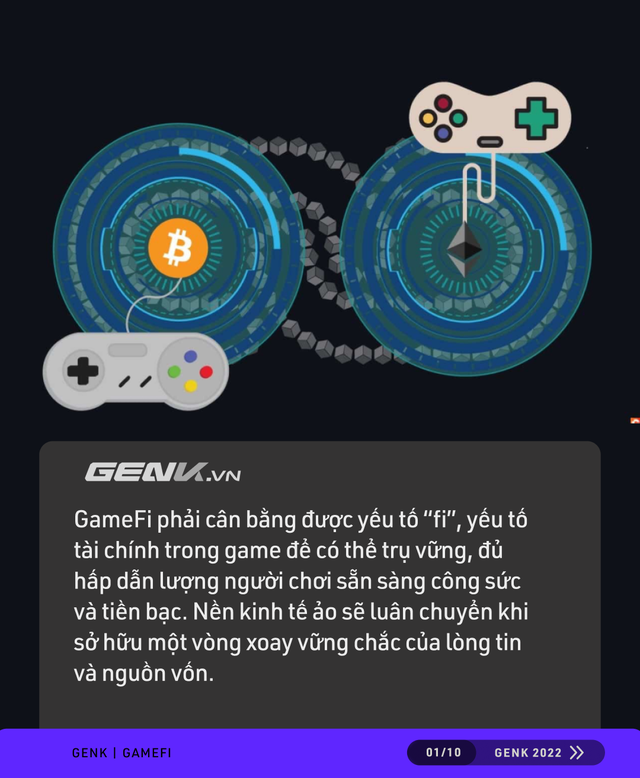  Từ khóa nóng nhất thời gian này GameFi: nghĩa là gì, có phải mô hình ponzi - đa cấp không?  - Ảnh 1.