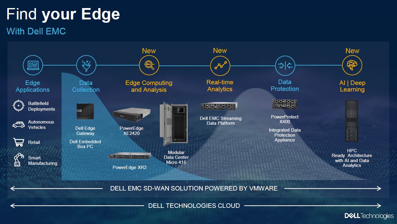 Giám đốc Công nghệ toàn cầu Dell Technologies: Chúng ta có thể mong chờ ...