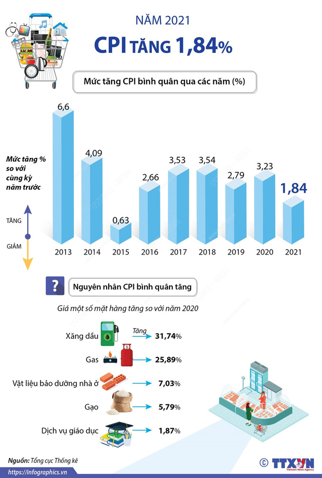  Kinh tế Việt Nam 2021: Vượt bão COVID-19, cơn say chứng khoán, phát sốt vì đất  - Ảnh 4.