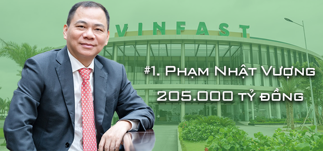 Năm 2021 bùng nổ của giới siêu giàu Việt trên sàn chứng khoán: Các tỷ phú bất động sản thống trị top 10, người trẻ nhất mới 46 tuổi - Ảnh 1.