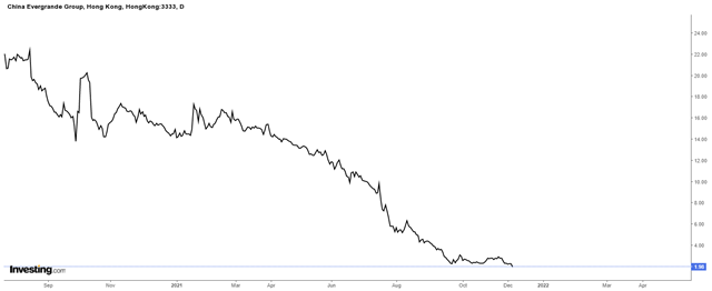 Evergrande lại đối mặt hạn chót trả nợ, giá cổ phiếu xuống thấp nhất 11 năm - Ảnh 1.