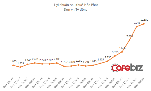 Đại gia thép Hòa Phát với tay sang BĐS: Tham vọng mở một loạt dự án quy mô khủng tại Nha Trang, Ninh Hòa - Ảnh 3.