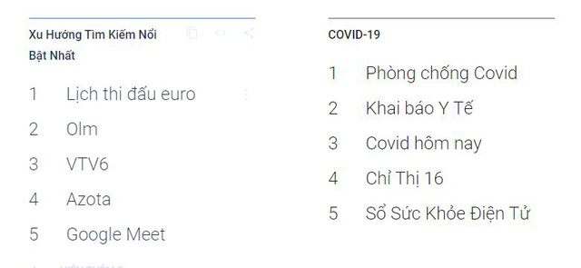  Tại sao tháng 10 có 61 ngày? là câu hỏi khiến người Việt thắc mắc nhất năm 2021  - Ảnh 3.