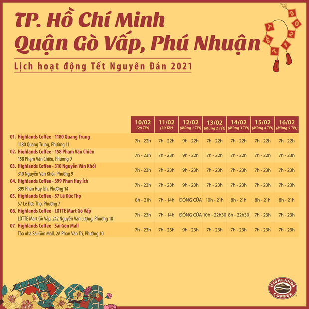 Tình hình hoạt động của loạt thương hiệu đồ uống đình đám ở Sài Gòn dịp Tết Nguyên đán: Nhiều cửa hàng phải đóng cửa vì dịch Covid-19 - Ảnh 14.