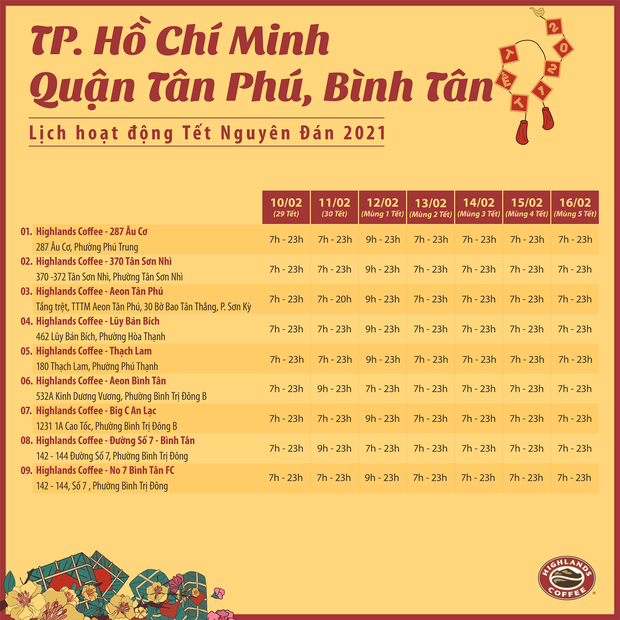 Tình hình hoạt động của loạt thương hiệu đồ uống đình đám ở Sài Gòn dịp Tết Nguyên đán: Nhiều cửa hàng phải đóng cửa vì dịch Covid-19 - Ảnh 16.