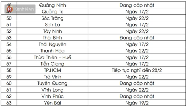 Cập nhật lịch đi học sau Tết của 63 tỉnh, thành: Hàng loạt địa phương cho học sinh trở lại trường từ ngày mai - Ảnh 3.