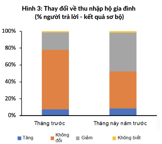  Ngân hàng Thế giới lý giải nguyên nhân sản xuất công nghiệp Việt Nam tháng 1 tăng cao hơn trước đại dịch  - Ảnh 3.