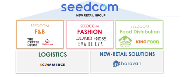 Seedcom rút đầu tư khỏi hãng thời trang công sở nữ Eva de Eva - Ảnh 2.